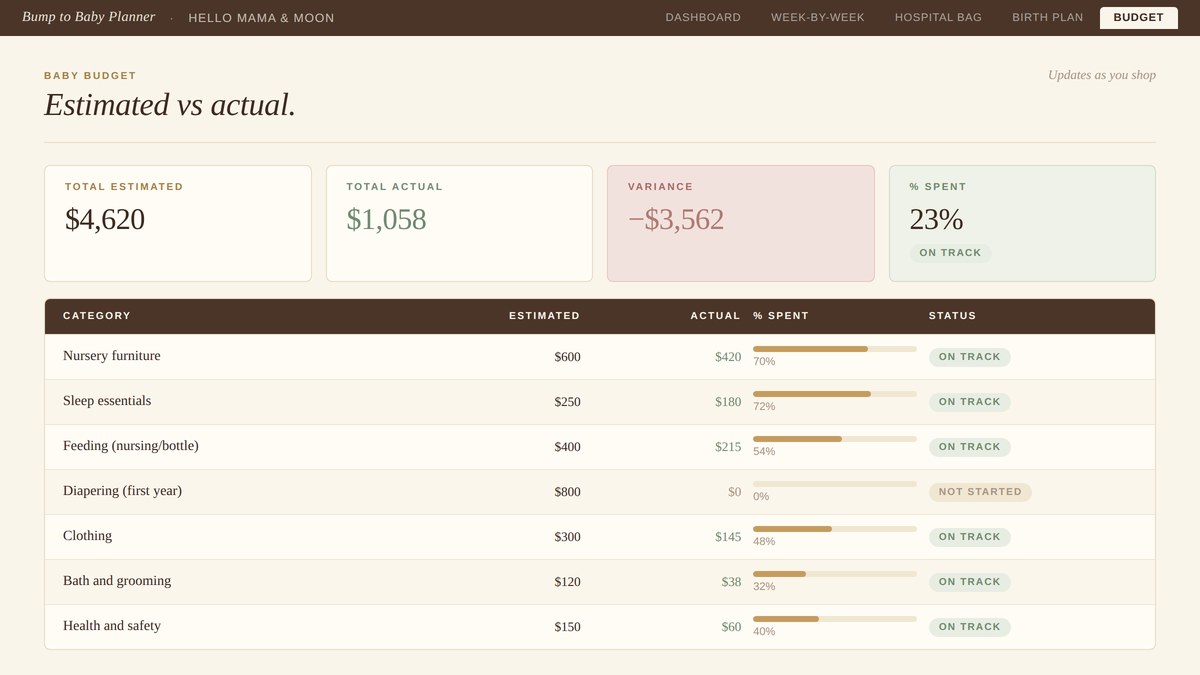 Baby Budget tab — estimated vs actual spending across categories