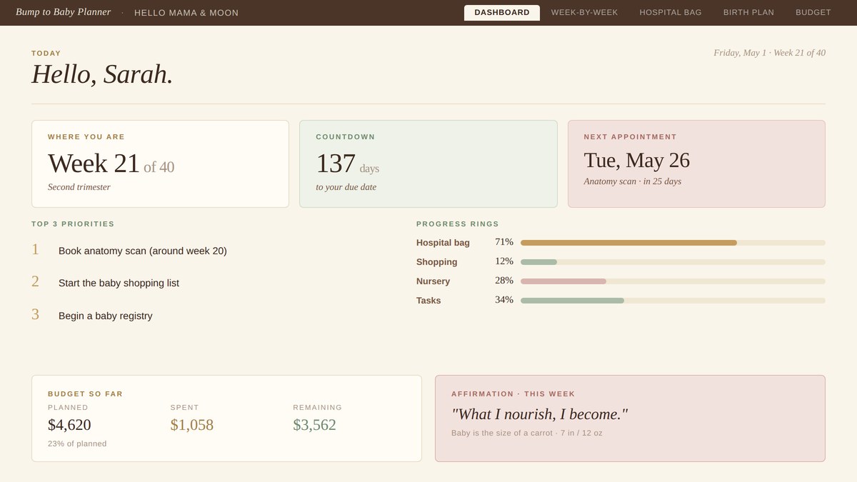Bump to Baby Planner Dashboard — week count, countdown, top priorities, and progress rings