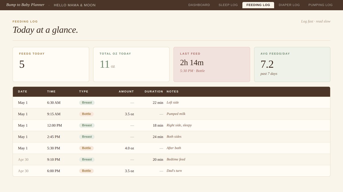 Feeding Log tab — daily summary and entries